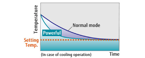 Ex. Cooling operation