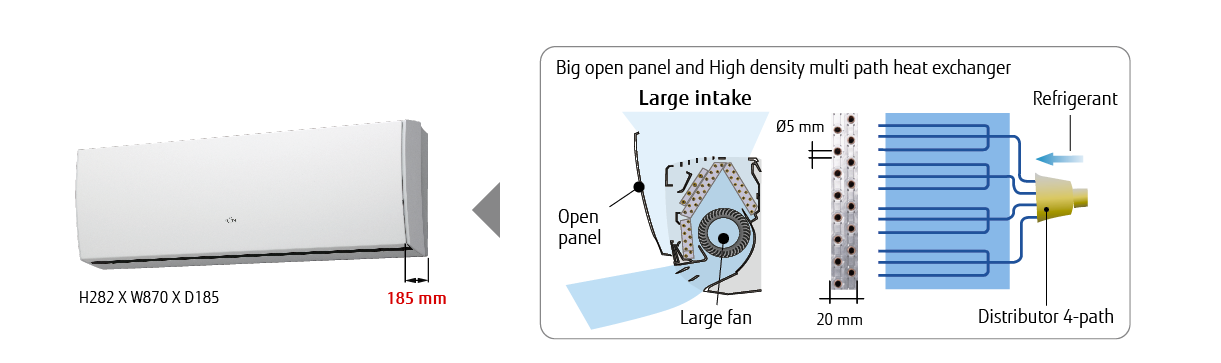 A large movable front panel and a high-density, multi-path heat exchanger