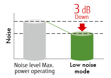 A large movable front panel and a high-density, multi-path heat exchanger