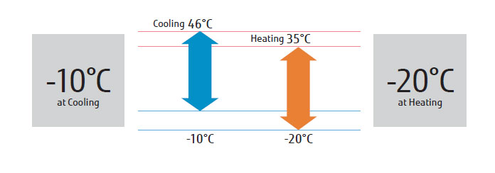 Supports a wide range of temperatures image